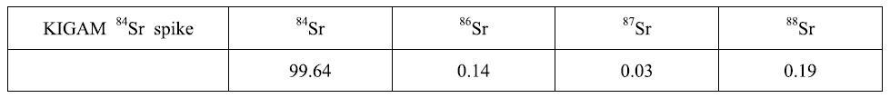 Suggested isotopic abundances of 84Sr-enriched spike