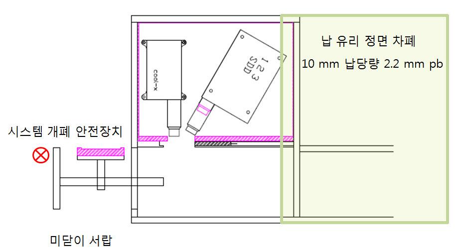 Layout of X-ray spectrometer and X-ray generator for XRF analysis.