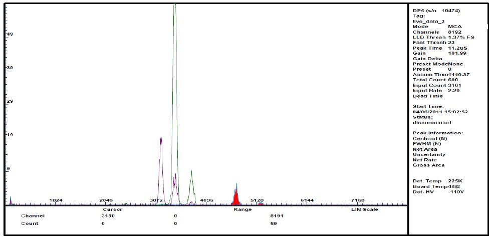 X-ray sources of Zn-64, Fe-55, and Mn-54 for energy calibration