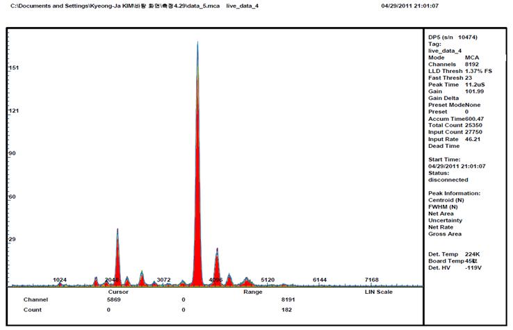 XRF data of the lunar simulant for 10 minutes.