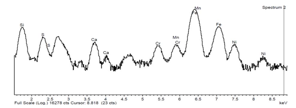 XRF spectrum of XGT-7000V for Zag meteorite.