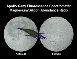 XRF data for Apollo 15/16 for Mg/Si map (red is highest abundance).