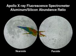 XRF data for Apollo 15/16 for Al/Si map (red is highest abundance).