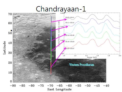 Result of XRF from the Chandrayaan-1 XRS