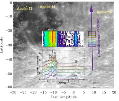 Result of XRF of the lunar surface obtained by Chandrayaan-1 XRS