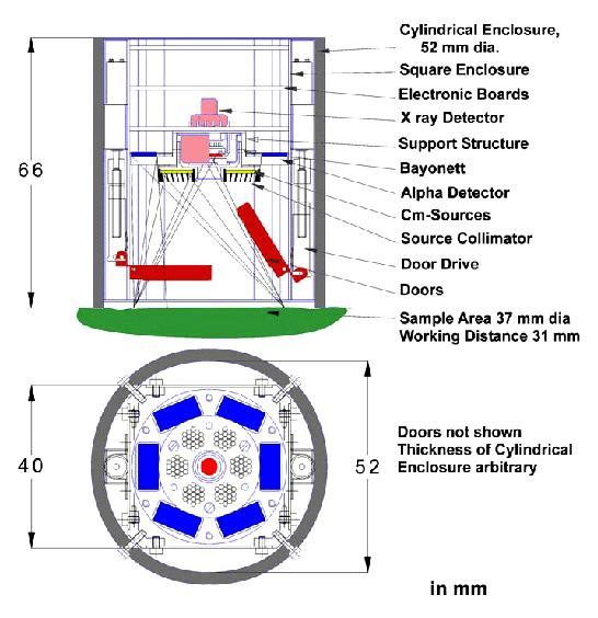 A diagram of MER APXS system