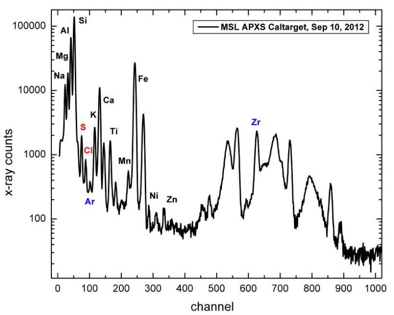 XRF spectrum of Curiosity, MSL.