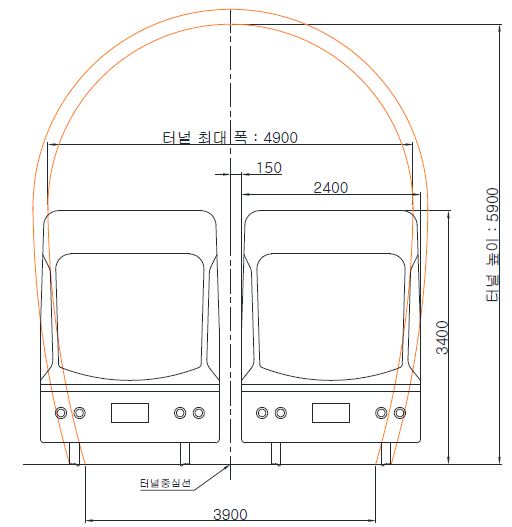그림 5.4 차폭 2,400mm 차량의 터널 복선운행시 문제점