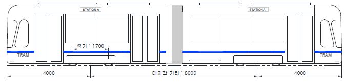 그림 6.10 소형트램의 차량 구성