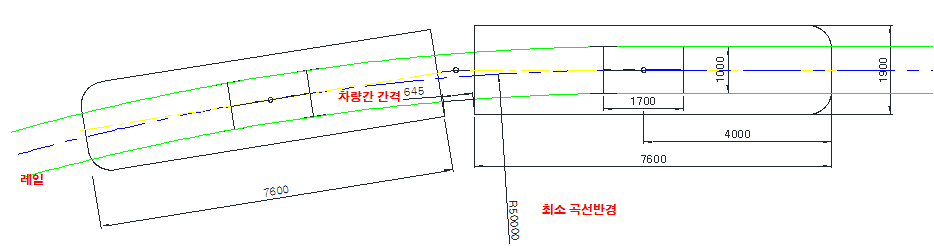 그림 6.11 소형트램 2모듈 차량의 최소 곡선반경 통과 검토