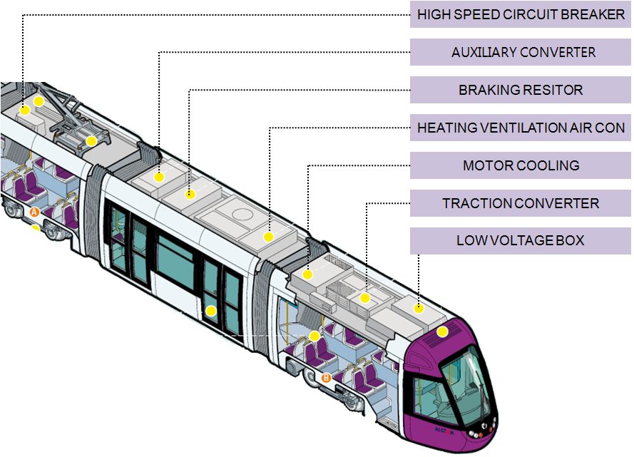 그림 6.23 Alstom Citadis 소형트램 전장품 구성