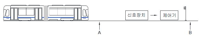 그림 6.40 소형 트램의 신호 시스템 구축
