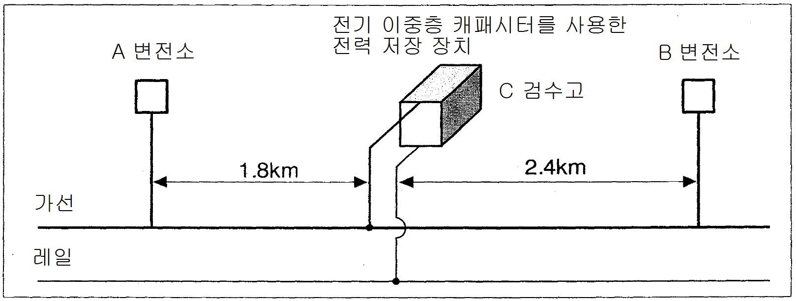 그림 2.3 600V 프로토타입 전력 저장장치 시험구간