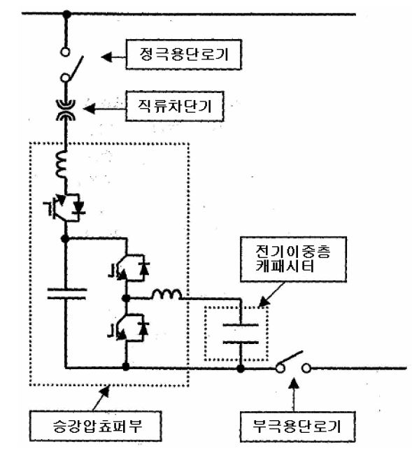 그림 2.4 에너지 저장장치의 전력변환장치 구성