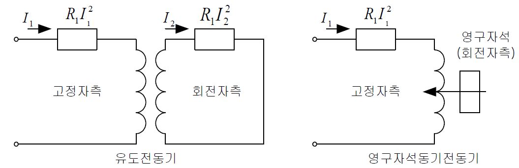 그림 2.11 전동기 간이 등가회로