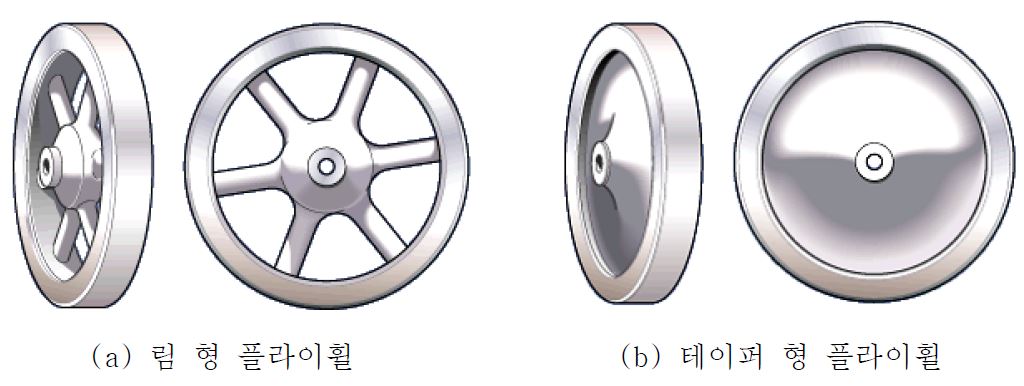 그림 2.18 플라이휠의 형태