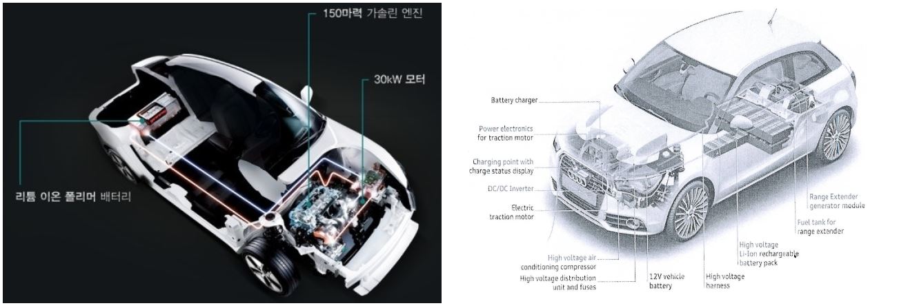 그림 2.25 자동차내 장착 메커니즘 및 아우디의 전기자동차
