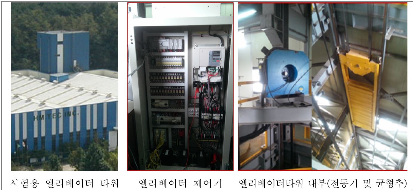 그림 3.1 시험용 엘리베이터
