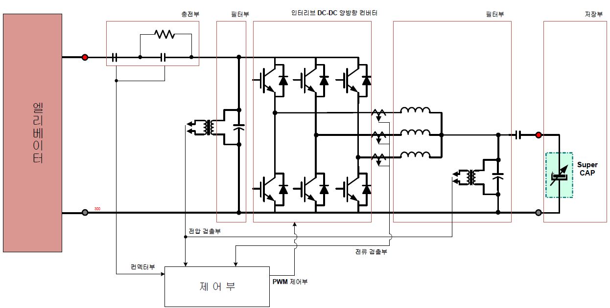 그림 3.23 슈퍼 캐패시터를 이용한 에너지저장시스템 구성도