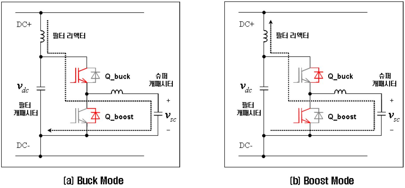 그림 3.35 슈퍼캡 동작 모드에 따른 전류 흐름도