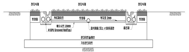 그림 4.3 무가선트램 시험선(잔디구간) 궤도표준단면