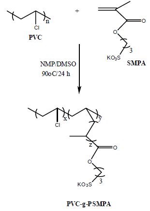 ATRP 기술을 이용한PVC-g-PSMPA 합성 과정