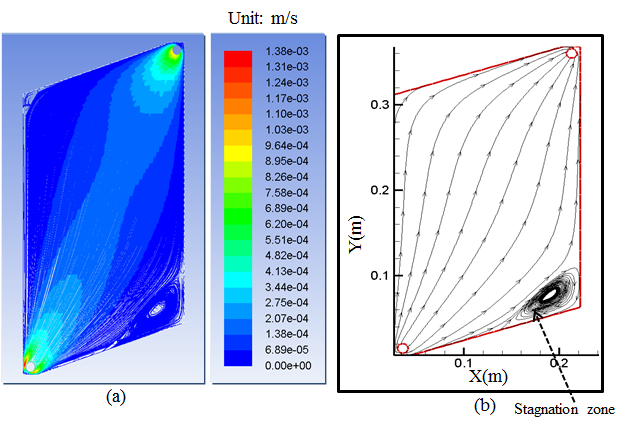 중형 C형 해수, 담수 gasket 유로 rectangular shape 시뮬레이션 결과, 유입유량30ml/min, (a)Pathlines colored by velocity magnitude, (b)Streamline