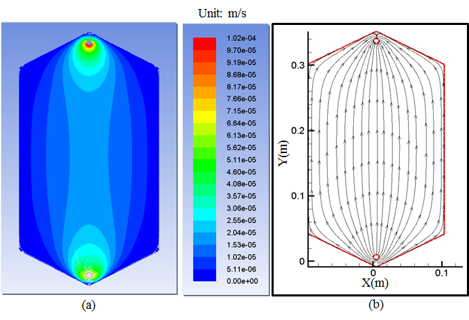 중형 C형 electrode 유로 채널 최적화 시뮬레이션 결과, 유입유량 5 ml/min