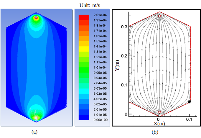 중형 C형 electrode 유로 채널 최적화 시뮬레이션 결과, 유입유량 10 ml/min