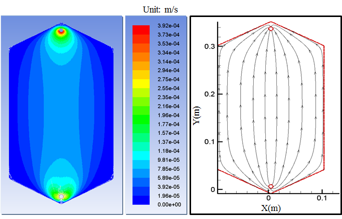 중형 C형 electrode 유로 채널 최적화 시뮬레이션 결과, 유입유량 20 ml/min