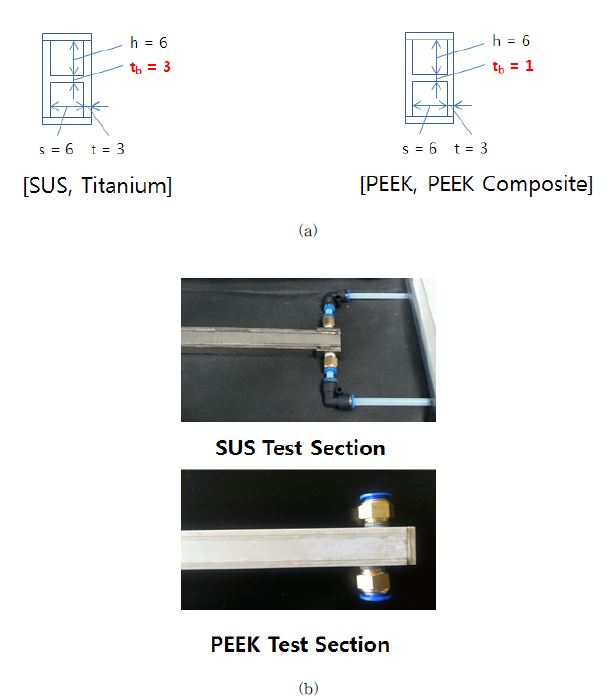 Test Section
