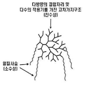 KR2011-0095140A의 대표도