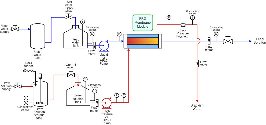 Schematic diagram of the Dynamic-mode experiment system