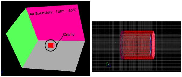 C.F.D Domain and Mesh Generation