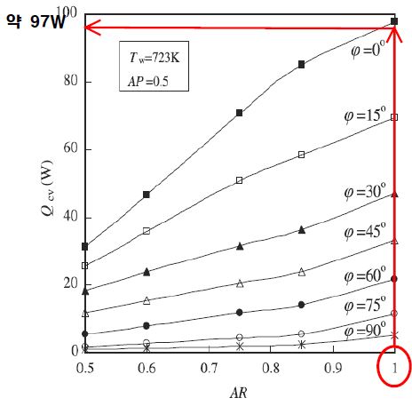 Effect of aperture position and size on natural convection heat loss of a solar heat-pipe receiver,Shuang-Ying Wu, Applied Thermal Engineering, 2011