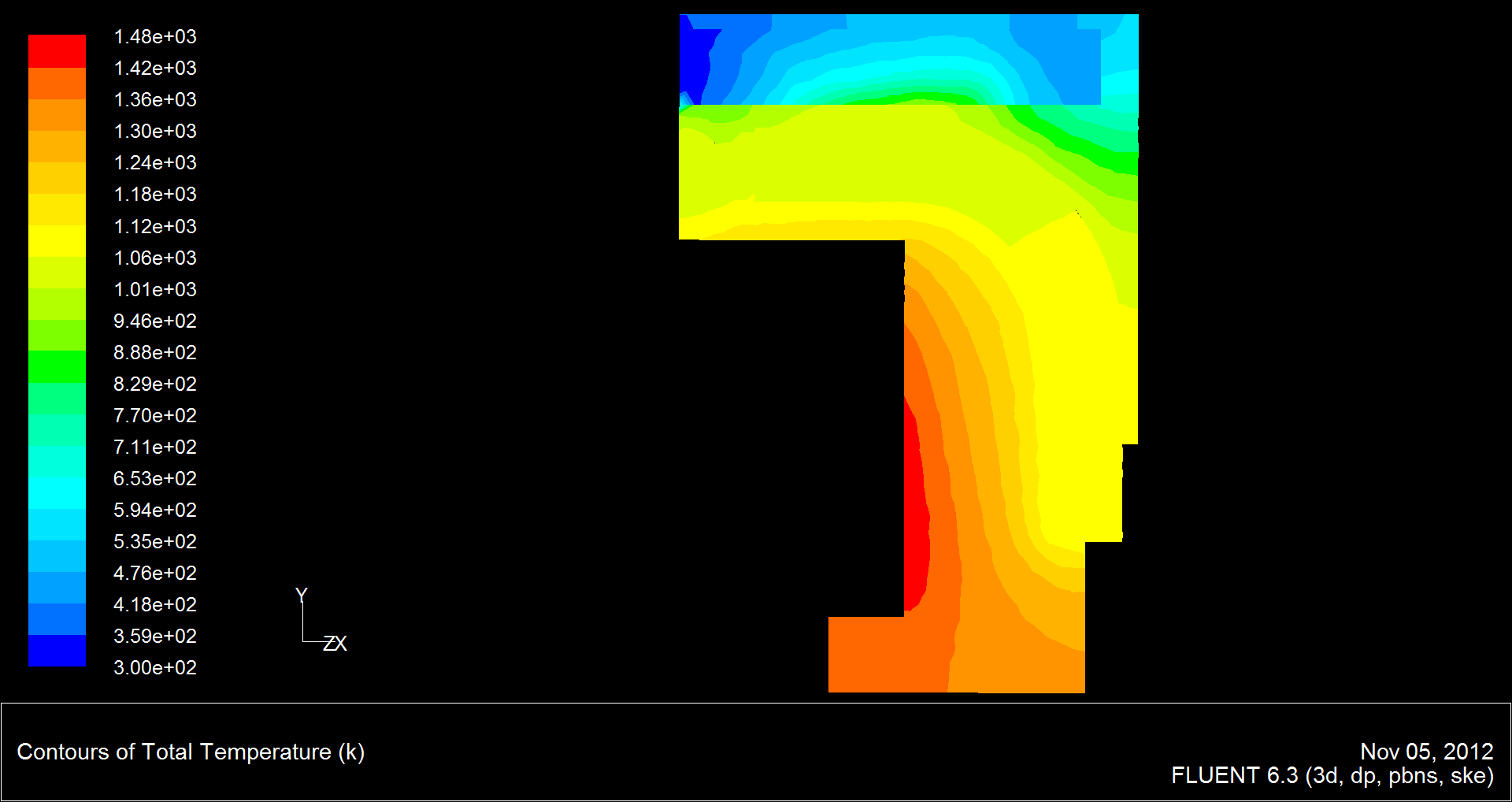 Case 5. 입열량 2000 W이며, End wall, Side wall에 열유속이 분포된 경우히트파이프가 있는 단면의 온도 Contour