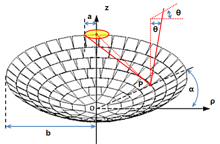 Parabolic Dish 반사경