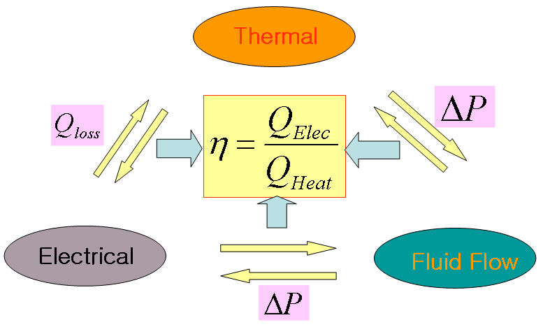 AMTEC의 상호관계