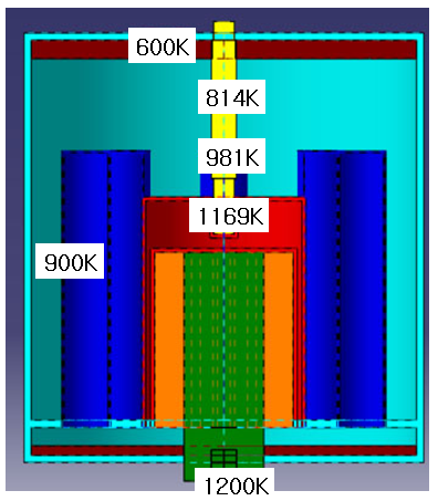 AMTEC작동상태의 온도분포