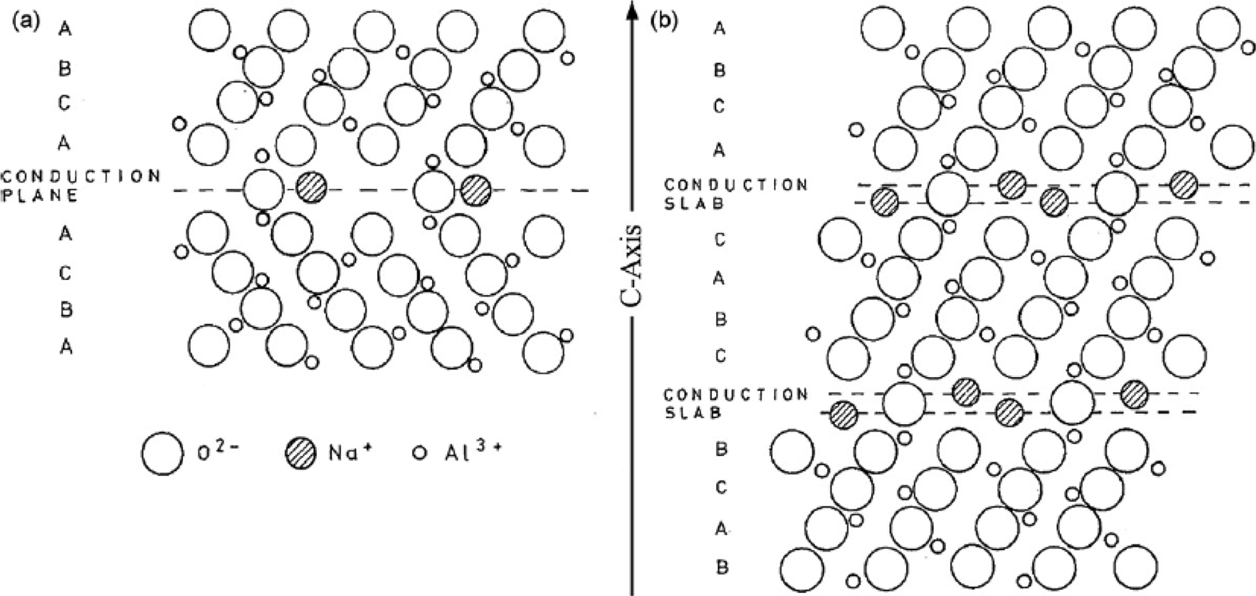 β-Al2O3 및 β