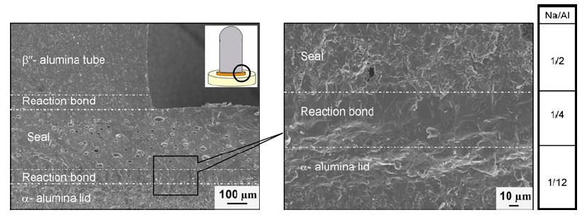 Na2O-1.85Al2O3이용 반응소결 접합면