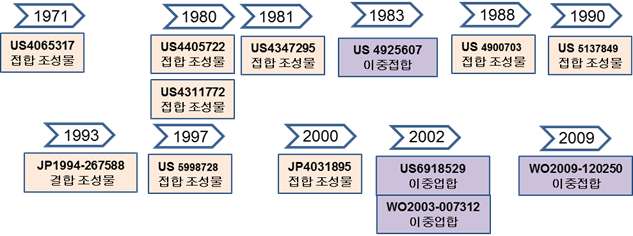 AMTEC 용 접합기술 유망기술 구체화 방안