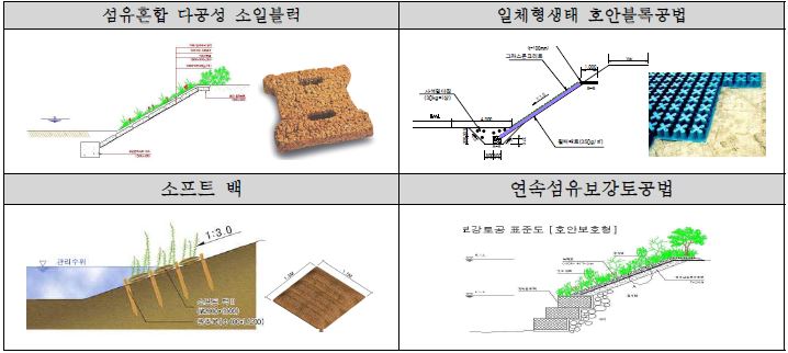 그림 49. 자연하안 창출공법 및 인공하안 대체공법