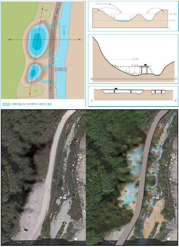 그림 59. 저류형습지 및 생태이동통로