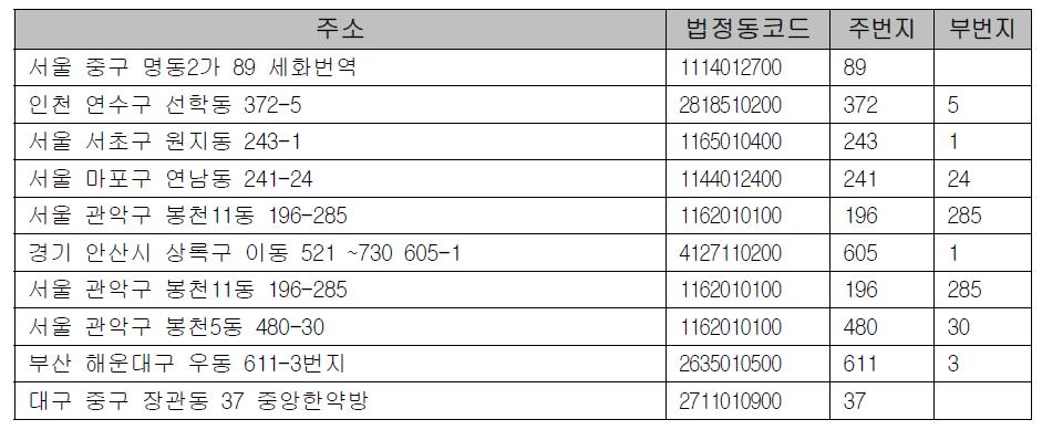 일반주택거주자 주소식별자 생성 예시