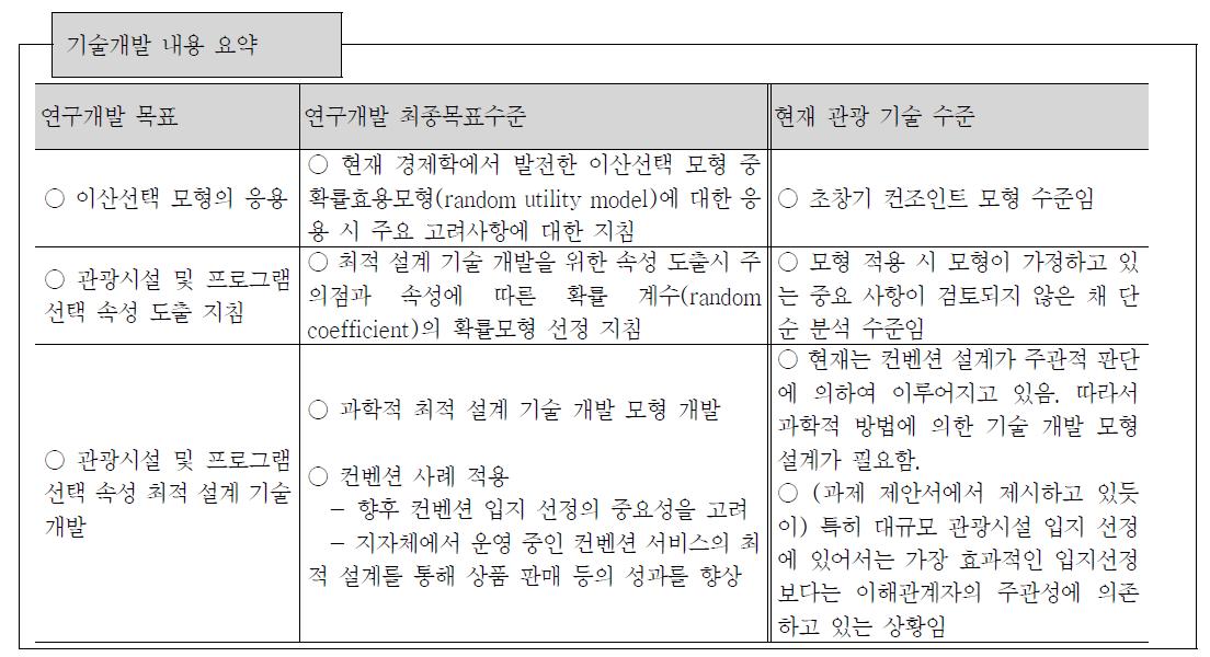 기술개발 내용 요약