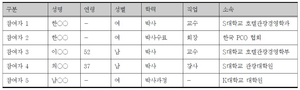 FGI 참여자 속성