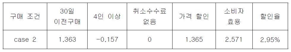 4인 이상 조건 시 적정 할인율