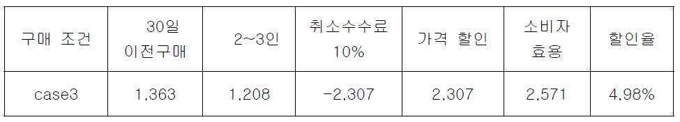 취소 수수료 10% 부과 시 적정 할인율