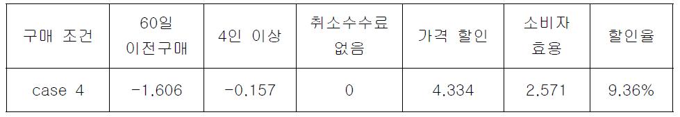 60일 이전구매, 4인 이상 조건 시 적정 할인율